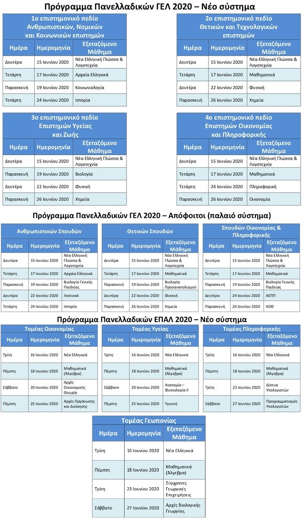 https://www.syneirmos.gr/simple-cms/cms_sites/resources/informatique/xrhsima/uli-programma_panelliniwn/2020/ola.jpg